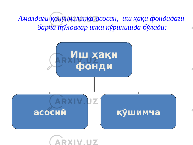 Амалдаги қонунчиликка асосан, иш ҳақи фондидаги барча тўловлар икки кўринишда бўлади: Иш ҳақи фонди асосий қўшимча 