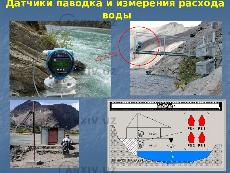 Датчики паводка и измерения расхода воды 