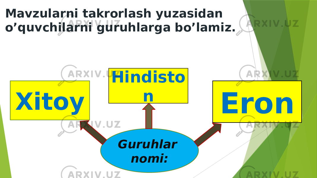 Mavzularni takrorlash yuzasidan o’quvchilarni guruhlarga bo’lamiz. Guruhlar nomi:Xitoy Hindisto n Eron 