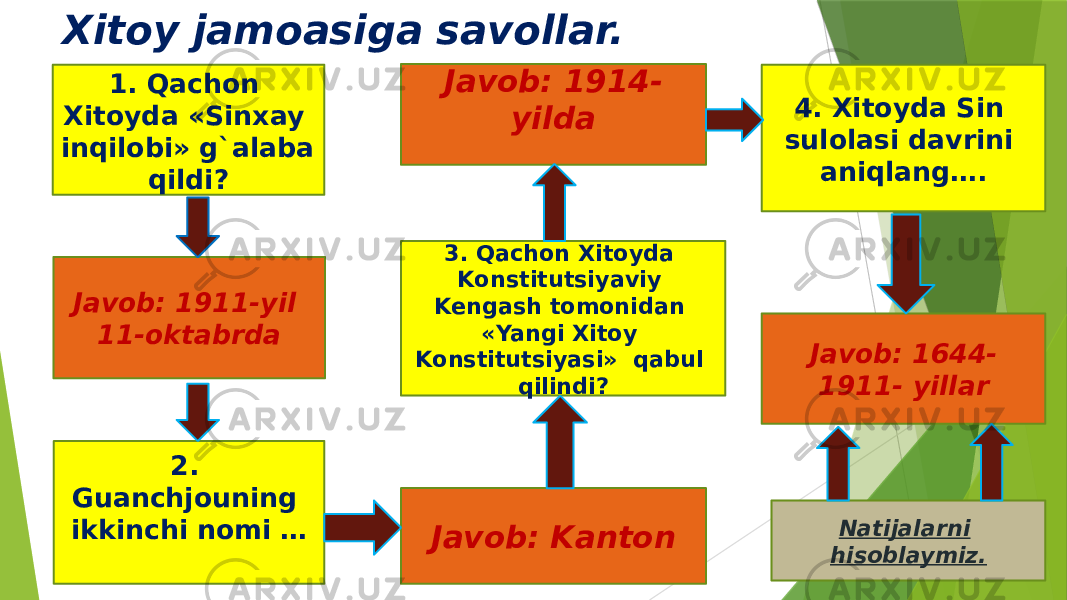 Xitoy jamoasiga savollar. 1. Qachоn Хitоyda «Sinхay inqilоbi» g`alaba qildi? Javob: 1911-yil 11-oktabrda Javob: 1914- yilda 4. Хitоyda Sin sulоlasi davrini aniqlang…. 3. Qachоn Хitоyda Kоnstitutsiyaviy Kеngash tоmоnidan «Yangi Хitоy Kоnstitutsiyasi» qabul qilindi? Javob: 1644- 1911- yillar 2. Guanchjоuning ikkinchi nоmi … Javob: Kantоn Natijalarni hisoblaymiz. 