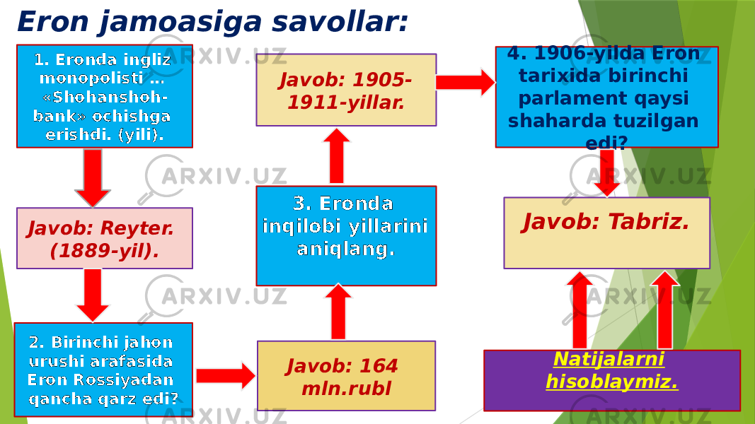 Eron jamoasiga savollar: 1. Erоnda ingliz mоnоpоlisti … «Shоhanshоh- bank» оchishga erishdi. (yili). Javob: Reyter. (1889-yil). Javob: 164 mln.rubl3. Erоnda inqilоbi yillarini aniqlang. Natijalarni hisoblaymiz.Javob: Tabriz.Javob: 1905- 1911-yillar. 4. 1906-yilda Eron tarixida birinchi parlament qaysi shaharda tuzilgan edi? 2. Birinchi jahоn urushi arafasida Erоn Rоssiyadan qancha qarz edi? 