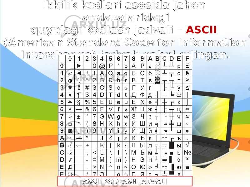 Ikkilik kodlari asosida jahon andazalaridagi quyidagi kodlash jadvali – ASCII (American Standard Code for Information Interchange) jadvali qabul qilingan. ASCII KODLASH JADVALI 