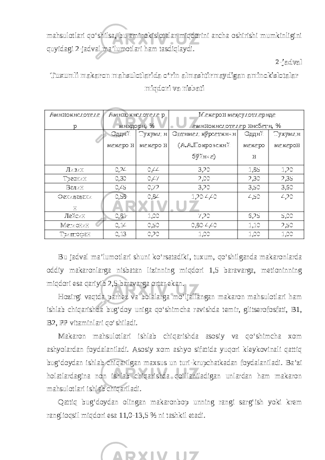 mahsulotlari qo‘shilsa, bu aminokislotalar miqdorini ancha oshirishi mumkinligini quyidagi 2-jadval ma’lumotlari ham tasdiqlaydi. 2-jadval Tuxumli makaron mahsulotlarida o‘rin almashtirmaydigan aminokislotalar miqdori va nisbati Аминокислотала р Аминокислотала р миқдори, % Макарон маҳсулотларида аминокислоталар нисбати, % Оддий макаро н Тухумл и макаро н Оптимал кўрсаткичи (А.А.Покровский бўйича) Оддий макаро н Тухумли макарон Лизин 0,24 0,44 3,20 1,85 1,20 Треонин 0,30 0,47 2,00 2,30 2,35 Валин 0,45 0,72 3,20 3,50 3,60 Фенилалани н 0,58 0,84 1,20-4,40 4,50 4,20 Лейсин 0,81 1,00 7,20 6,25 5,00 Метионин 0,14 0,50 0,80-4,40 1,10 2,50 Триптофан 0,13 0,20 1,00 1,00 1,00 Bu jadval ma’lumotlari shuni ko‘rsatadiki, tuxum, qo‘shilganda makaronlarda oddiy makaronlarga nisbatan lizinning miqdori 1,5 baravarga, metioninning miqdori esa qariyib 2,5 baravarga ortar ekan. Hozirgi vaqtda parhez va bolalarga mo‘ljallangan makaron mahsulotlari ham ishlab chiqarishda bug‘doy uniga qo‘shimcha ravishda temir, glitserofosfati, B1, B2, PP vitaminlari qo‘shiladi. Makaron mahsulotlari ishlab chiqarishda asosiy va qo‘shimcha xom ashyolardan foydalaniladi. Asosiy xom ashyo sifatida yuqori kleykovinali qattiq bug‘doydan ishlab chiqarilgan maxsus un turi-krupchatkadan foydalaniladi. Ba’zi holatlardagina non ishlab chiqarishda qo‘llaniladigan unlardan ham makaron mahsulotlari ishlab chiqariladi. Qattiq bug‘doydan olingan makaronbop unning rangi sarg‘ish yoki krem ranglioqsil miqdori esa 11,0-13,5 % ni tashkil etadi. 