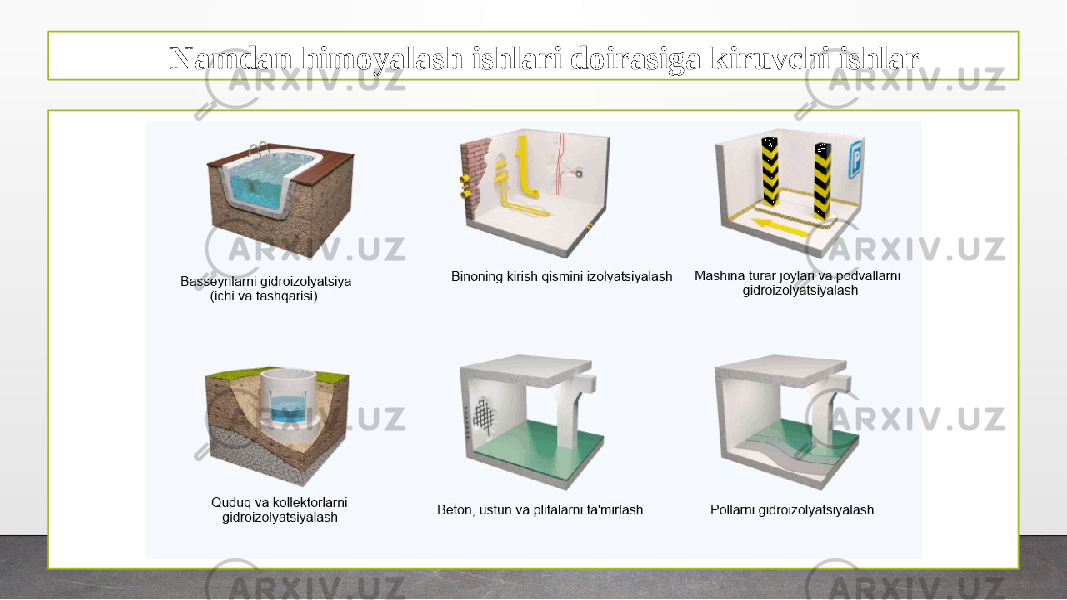 Namdan himoyalash ishlari doirasiga kiruvchi ishlar 