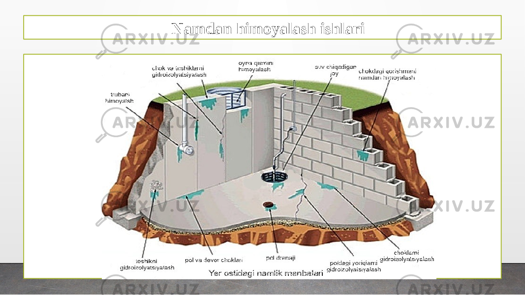 Namdan himoyalash ishlari 