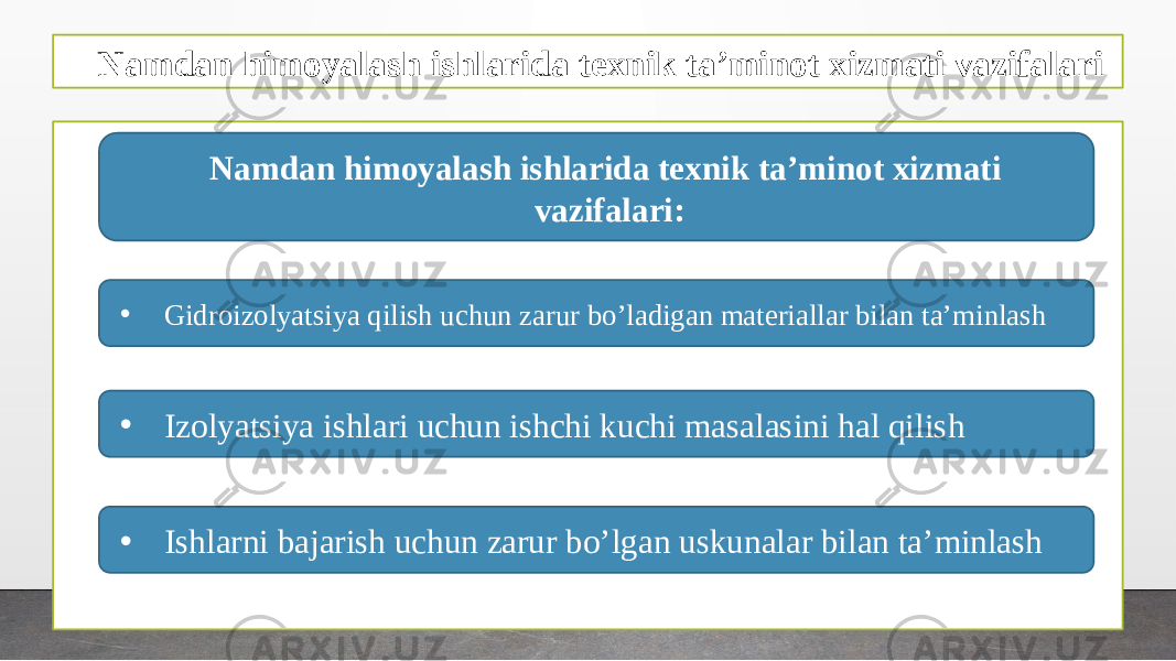 Namdan himoyalash ishlarida texnik ta’minot xizmati vazifalari • Gidroizolyatsiya qilish uchun zarur bo’ladigan materiallar bilan ta’minlash • Izolyatsiya ishlari uchun ishchi kuchi masalasini hal qilish • Ishlarni bajarish uchun zarur bo’lgan uskunalar bilan ta’minlash Namdan himoyalash ishlarida texnik ta’minot xizmati vazifalari: 