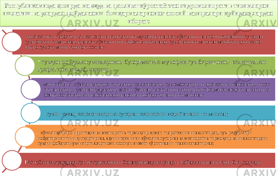 Республикамизда ҳозирда мавжуд ва фаолият кўрсатаётган гидромелиоратив тизимларни ишлатиш ва улардан фойдаланиш бошқармаларининг асосий вазифалари қуйидагилардан иборат: - агротехника талаблари ва технология карталарига мувофиқ қишлоқ хўжалиги ишлаб чиқаришини суғориш суви билан таъминлаш, қишлоқ хўжалигини кафолатли равишда сув билан таъминлаш манфаатидан келиб чиқиб сув оқимини тартибга солиш; - сувдан фойдаланувчиларнинг буюртмасига мувофиқ сув беришнинг келишилган графигини ишлаб чиқиш; - магистрал ва хўжаликлараро каналлар, коллекторлар, сув омборлари, гидротехник иншоотлар, насос станциялари, кузатиш қудуқлари, электр ўзатиш, алоқа линиялари, трансформатор подстанциялари ва бошқа объектлар ва иншоотлардан ишончли фойдаланишни таъминлаш; - сувни тежаш технологиялари ва суғориш техникасини жорий этишни таъминлаш; - хўжаликлараро ирригация ва мелиоратив тармоқлар ҳамда гидротехник иншоотларда, сув ресурслари нобудгарчилигини қисқартириш, шунингдек ички хўжалик суғориш ва мелиоратив тармоқлар ва иншоотлардан сувдан фойдаланувчиларга шартнома асосида хизмат кўрсатишни ташкиллаштириш; Республика ҳудудида сув ресурсларини бошқаришда ва ундан фойдаланишни тартибга солади; 