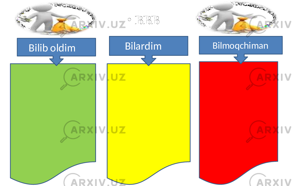 Bilib oldim Bilardim Bilmoqchiman• BBB 