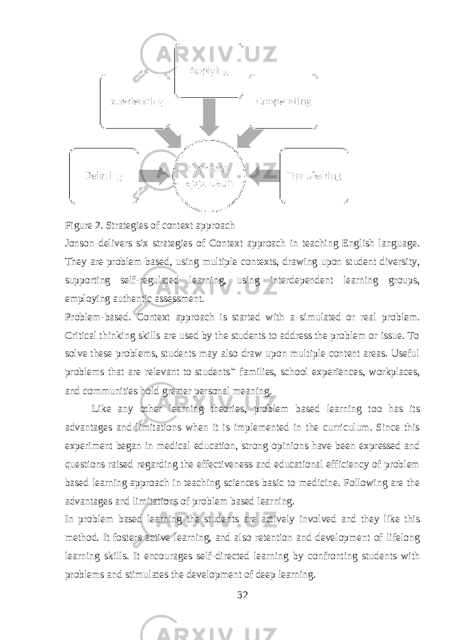 Figure 2. Strategies of context approach Jonson delivers six strategies of Context approach in teaching English language. They are problem based, using multiple contexts, drawing upon student diversity, supporting self-regulated learning, using interdependent learning groups, employing authentic assessment. Problem-based. Context approach is started with a simulated or real problem. Critical thinking skills are used by the students to address the problem or issue. To solve these problems, students may also draw upon multiple content areas. Useful problems that are relevant to students ‟ families, school experiences, workplaces, and communities hold greater personal meaning. Like any other learning theories, problem based learning too has its advantages and limitations when it is implemented in the curriculum. Since this experiment began in medical education, strong opinions have been expressed and questions raised regarding the effectiveness and educational efficiency of problem based learning approach in teaching sciences basic to medicine. Following are the advantages and limitations of problem based learning. In problem based learning the students are actively involved and they like this method. It fosters active learning, and also retention and development of lifelong learning skills. It encourages self-directed learning by confronting students with problems and stimulates the development of deep learning. 32 