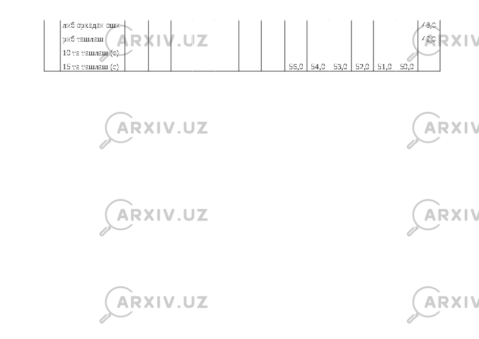 либ оркадан оши- риб ташлаш 10 та ташлаш (с) 15 та ташлаш (с) 56,0 54,0 53,0 52,0 51,0 50,0 48,0 49,0 