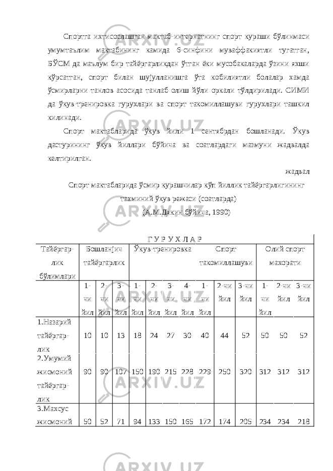 Спортга ихтисослашган мактаб-интернатнинг спорт кураши бўлинмаси умумтаълим мактабининг камида 6-синфини муваффакиятли тугатган, БЎСМ да маълум бир тайёргарликдан ўтган ёки мусобакаларда ўзини яхши кўрсатган, спорт билан шујулланишга ўта кобилиятли болалар хамда ўсмирларни танлов асосида танлаб олиш йўли оркали тўлдирилади. СИМИ да ўкув-тренировка гурухлари ва спорт такомиллашуви гурухлари ташкил килинади. Спорт мактабларида ўкув йили 1 сентябрдан бошланади. Ўкув дастурининг ўкув йиллари бўйича ва соатлардаги мазмуни жадвалда келтирилган. жадвал Спорт мактабларида ўсмир курашчилар кўп йиллик тайёргарлигининг тахминий ўкув режаси (соатларда) (А.М.Дякин бўйича, 1990) Г У Р У Х Л А Р Тайёргар- лик бўлимлари Бошланјич тайёргарлик Ўкув-тренировка Спорт такомиллашуви Олий спорт махорати 1- чи йил 2- чи йил 3- чи йил 1- чи йил 2- чи йил 3- чи йил 4- чи йил 1- чи йил 2-чи йил 3-чи йил 1- чи йил 2-чи йил 3-чи йил 1.Назарий тайёргар- лик 10 10 13 18 24 27 30 40 44 52 50 50 52 2.Умумий жисмоний тайёргар- лик 90 90 107 150 190 215 228 229 250 320 312 312 312 3.Махсус жисмоний 50 52 71 94 133 150 165 172 174 205 234 234 218 