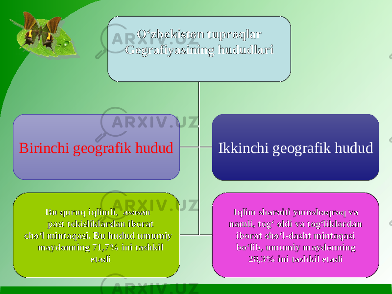 Birinchi geografik hudud Ikkinchi geografik hududO‘zbekiston tuproqlar Gegrafiyasining hududlari   Bu quruq iqlimli, asosan past tekisliklardan iborat cho‘l mintaqasi. Bu hudud umumiy maydonning 71,7% ini tashkil etadi Iqlim sharoiti yumshoqroq va namli, tog‘ oldi va tog‘liklardan iborat cho‘l-dasht mintaqasi bo‘lib, umumiy maydonning 28,3% ini tashkil etadi 3E 