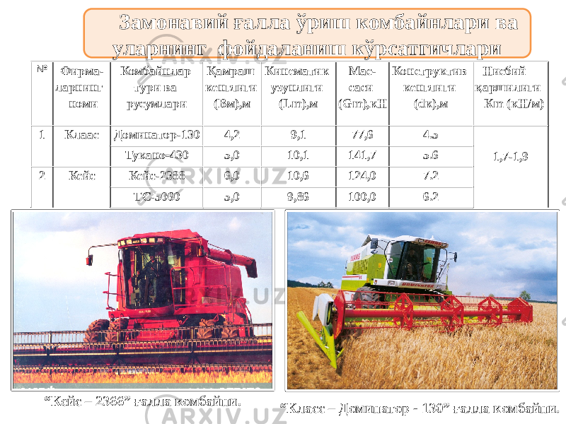 Замонавий ғалла ўриш комбайнлари ва уларнинг фойдаланиш кўрсатгичлари “ Кейс – 2366” ғалла комбайни. “ Класс – Доминатор - 130” ғалла комбайни. № Фирма- ларнинг номи Комбайнлар тури ва русумлари Қамраш кенглиги (Вм),м Кинематик узунлиги (Lm),м Мас- саси (Gm),кН Конструктив кенглиги (dк),м Нисбий қаршилиги Кm (кH/м) 1 Клаас Доминатор-130 4,2 9,1 77,6 4.5 1,7-1,9Тукано-430 5,0 10,1 141,7 5.6 2 Кейс Кейс-2388 6,0 10,6 124,0 7.2 ТС-5060 5,0 9,86 100,0 6.2 