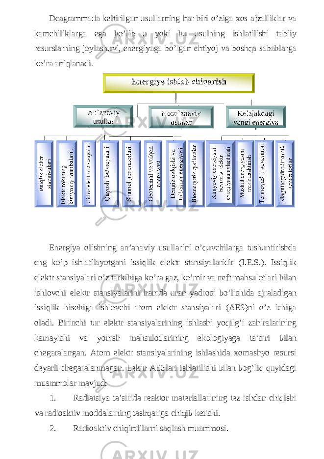 Deagrammada keltirilgan usullarning har biri o’ziga xos afzalliklar va kamchiliklarga ega bo’lib u yoki bu usulning ishlatilishi tabiiy resurslarning joylashuvi, energiyaga bo’lgan ehtiyoj va boshqa sabablarga ko’ra aniqlanadi . Energiya olishning an’anaviy usullarini o’quvchilarga tushuntirishda eng ko’p ishlatilayotgani issiqlik elektr stansiyalaridir (I.E.S.). Issiqlik elektr stansiyalari o’z tarkibiga ko’ra gaz, ko’mir va neft mahsulotlari bilan ishlovchi elektr stansiyalarini hamda uran yadrosi bo’lishida ajraladigan issiqlik hisobiga ishlovchi atom elektr stansiyalari (AES)ni o’z ichiga oladi. Birinchi tur elektr stansiyalarining ishlashi yoqilg’i zahiralarining kamayishi va yonish mahsulotlarining ekologiyaga ta’siri bilan chegaralangan. Atom elektr stansiyalarining ishlashida xomashyo resursi deyarli chegaralanmagan. Lekin AESlari ishlatilishi bilan bog’liq quyidagi muammolar mavjud: 1. Radiatsiya ta’sirida reaktor materiallarining tez ishdan chiqishi va radioaktiv moddalarning tashqariga chiqib ketishi. 2. Radioaktiv chiqindilarni saqlash muammosi. 