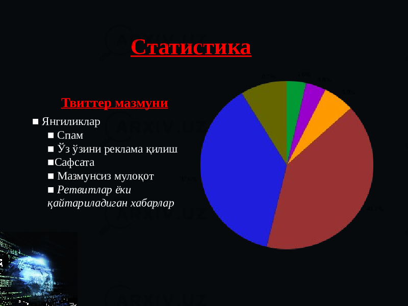 Статистика Твиттер мазмуни ■ Янгиликлар ■ Спам ■ Ўз ўзини реклама қилиш ■Сафсата ■ Мазмунсиз мулоқот ■ Ретвитлар ёки қайтариладиган хабарлар 