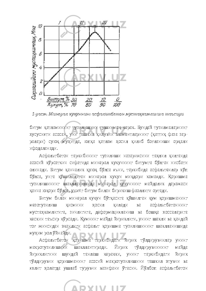  1-расм. Минерал кукуннинг асфальтбетон мустаҳкамлигига таъсири битум қатламининг тузилишини тушинмоқ керак. Бундай тузилмаларнинг хусусияти асосан, уни ташкил қилувчи элементларнинг (қаттиқ фаза зар- ралари) суюқ муҳитда, юпқа қатлам ҳосил қилиб боғланиши орқали ифодаланади. Асфальтбетон таркибининг тузилиши назариясини таҳлил қилганда асосий кўрсаткич сифатида минерал кукуннинг битумга бўлган нисбати олинади. Битум қанчалик қуюқ бўлса яъни, таркибида асфальтенлар кўп бўлса, унга қўшиладиган минерал кукун миқдори камаяди. Қоришма тузилишининг шаклланишида минерал кукуннинг майдалик даражаси қанча юқори бўлса, унинг битум билан бирикиш фаоллиги ортади. Битум билан минерал кукун бўтқасига қўшилган қум қоришманинг мезотузилиш қисмини ҳосил қилади ва асфальтбетоннинг мустаҳкамлигига, зичлигига, деформацияланиш ва бошқа хоссаларига кескин таъсир кўрсади. Қумнинг майда йириклиги, унинг шакли ва қандай тоғ жинсидан эканлиги асфальт қоришма тузилишининг шаклланишида муҳим рол ўйнайди. Асфальтбетон қоришма таркибидаги йирик тўлдирувчилар унинг макротузилишини шакллантиради. Йирик тўлдирувчининг майда йириклигини шундай танлаш керакки, унинг таркибидаги йирик тўлдирувчи қоришманинг асосий макротузилишини ташкил этувчи ва яхлит ҳолатда ушлаб турувчи вазифани ўтасин. Йўлбоп асфальтбетон 