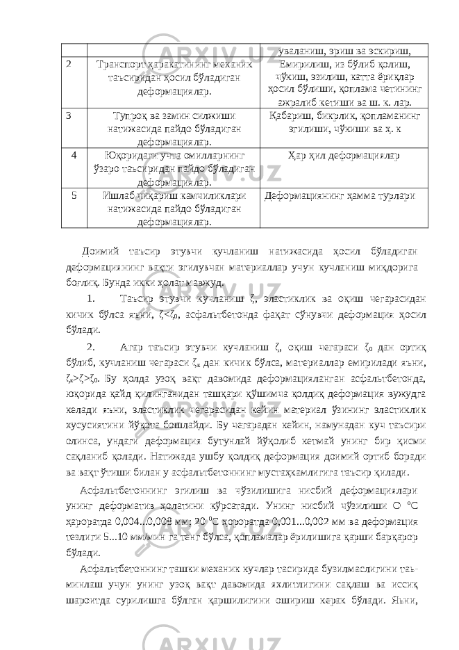  уваланиш, эриш ва эскириш, 2 Транспорт ҳ аракат ининг механик таъсиридан ҳосил бўладиган деформациялар. Емирилиш, из бўлиб қолиш, чўкиш, эзилиш, катта ёриқлар ҳосил бўлиши, қоплама четининг ажралиб кетиши ва ш. к. лар. 3 Тупроқ ва замин силжиши натижасида пайдо бўладиган деформациялар. Қабариш, бикрлик, қопламанинг эгилиши, чўкиши ва ҳ. к 4 Юқоридаги учта омилларнинг ўзаро таъсиридан пайдо бўладиган деформациялар. Ҳар ҳил деформациялар 5 Ишлаб чиқариш камчиликлари натижасида пайдо бўладиган деформациялар. Деформациянинг ҳамма турлари Доимий таъсир этувчи кучланиш натижасида ҳосил бўладиган деформациянинг вақти эгилувчан материаллар учун кучланиш миқдорига боғлиқ. Бунда икки ҳолат мавжуд. 1. Таъсир этувчи кучланиш ζ, эластиклик ва оқиш чегарасидан кичик бўлса яъни, ζ<ζ 0 , асфальтбетонда фақат сўнувчи деформация ҳосил бўлади. 2. Агар таъсир этувчи кучланиш ζ, оқиш чегараси ζ 0 дан ортиқ бўлиб, кучланиш чегараси ζ к дан кичик бўлса, материаллар емирилади яъни, ζ к >ζ>ζ 0 . Бу ҳолда узоқ вақт давомида деформацияланган асфальтбетонда, юқорида қайд қилинганидан ташқари қўшимча қолдиқ деформация вужудга келади яъни, эластиклик чегарасидан кейин материал ўзининг эластиклик хусусиятини йўқота бошлайди. Бу чегарадан кейин, намунадан куч таъсири олинса, ундаги деформация бутунлай йўқолиб кетмай унинг бир қисми сақланиб қолади. Натижада ушбу қолдиқ деформация доимий ортиб боради ва вақт ўтиши билан у асфальтбетоннинг мустаҳкамлигига таъсир қилади. Асфальтбетоннинг эгилиш ва чўзилишига нисбий деформациялари унинг деформатив ҳолатини кўрсатади. Унинг нисбий чўзилиши О о С ҳароратда 0,004...0,008 мм; 20 0 С ҳороратда 0,001...0,002 мм ва деформация тезлиги 5...10 мм/мин га тенг бўлса, қопламалар ёрилишига қарши барқарор бўлади. Асфальтбетоннинг ташки механик кучлар тасирида бузилмаслигини таь- минлаш учун унинг узоқ вақт давомида яхлитлигини сақлаш ва иссиқ шароитда сурилишга бўлган қаршилигини ошириш керак бўлади. Яьни, 