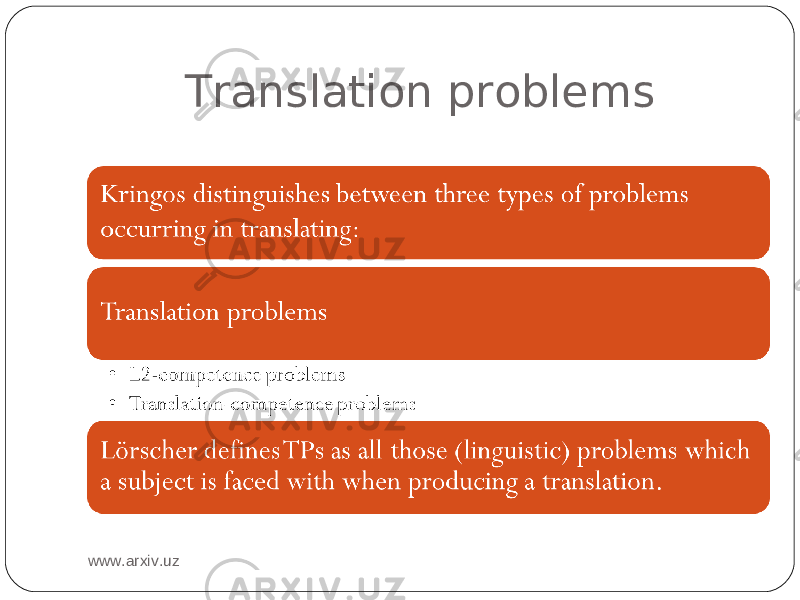 Translation problems www.arxiv.uz 