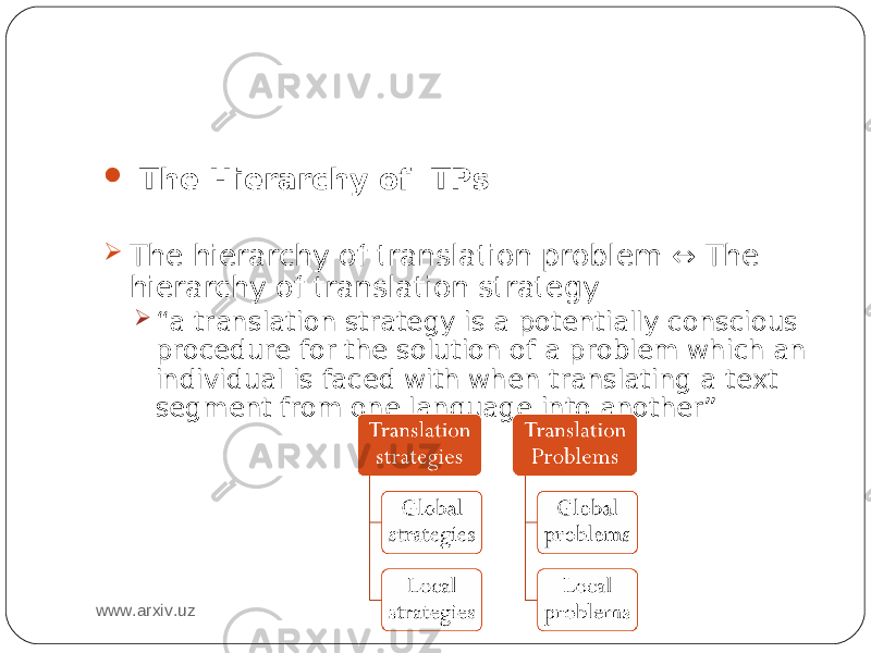  The Hierarchy of TPs  The hierarchy of translation problem ↔ The hierarchy of translation strategy  “ a translation strategy is a potentially conscious procedure for the solution of a problem which an individual is faced with when translating a text segment from one language into another” www.arxiv.uz 