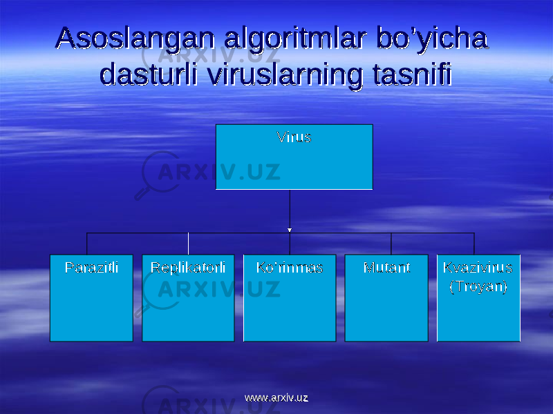 Asоslangan algоritmlar bo’yicha Asоslangan algоritmlar bo’yicha dasturli viruslarning tasnifidasturli viruslarning tasnifi Virus Parazitli Replikatоrli K o’ rinmas Mutant Kvazivirus ( T rоyan) www.arxiv.uzwww.arxiv.uz 