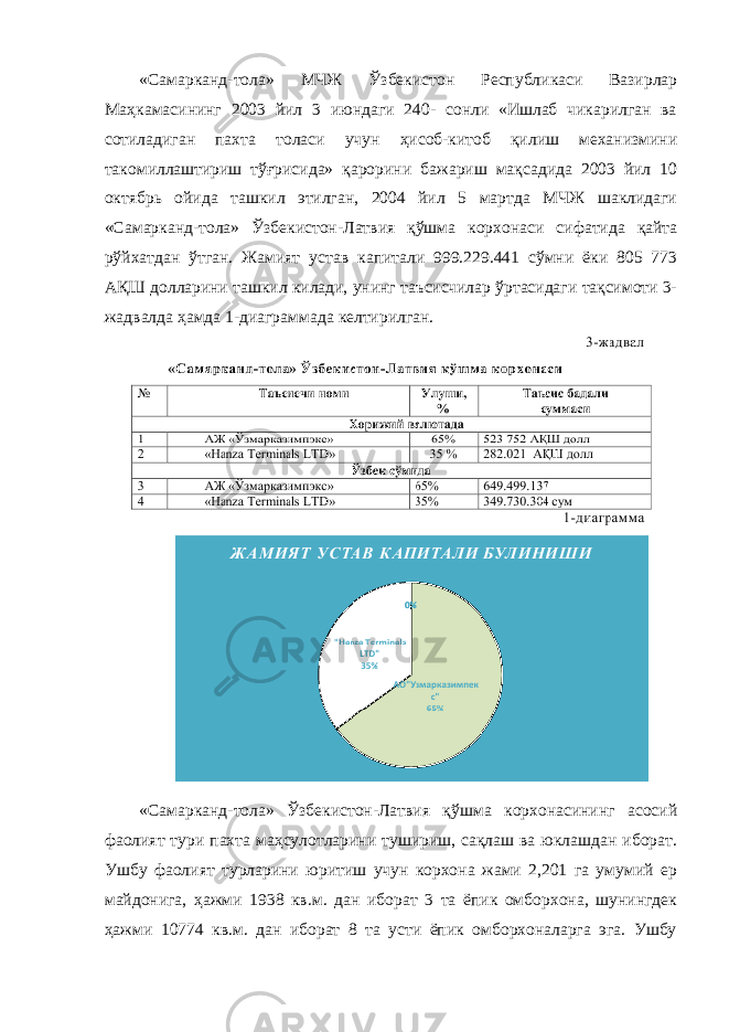 «Самарканд-тола» МЧЖ Ўзбекистон Республикаси Вазирлар Маҳкамасининг 2003 йил 3 июндаги 240- сонли «Ишлаб чикарилган ва сотиладиган пахта толаси учун ҳисоб-китоб қилиш механизмини такомиллаштириш тўғрисида» қарорини бажариш мақсадида 2003 йил 10 октябрь ойида ташкил этилган, 2004 йил 5 мартда МЧЖ шаклидаги «Самарканд-тола» Ўзбекистон-Латвия қўшма корхонаси сифатида қайта рўйхатдан ўтган. Жамият устав капитали 999.229.441 сўмни ёки 805 773 АҚШ долларини ташкил килади, унинг таъсисчилар ўртасидаги тақсимоти 3- жадвалда ҳамда 1-диаграммада келтирилган. «Самарканд-тола» Ўзбекистон-Латвия қўшма корхонасининг асосий фаолият тури пахта маҳсулотларини тушириш, сақлаш ва юклашдан иборат. Ушбу фаолият турларини юритиш учун корхона жами 2,201 га умумий ер майдонига, ҳажми 1938 кв.м. дан иборат 3 та ёпик омборхона, шунингдек ҳажми 10774 кв.м. дан иборат 8 та усти ёпик омборхоналарга эга. Ушбу 