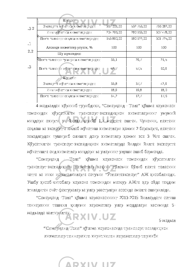 1 .3 2 2 .1 2.2 2 .3 Шундан: Экспортга жўнатиш хизматларидан 367 001,00 532 753,00 736 082,00 Ички жўнатиш хизматларидан 204 296,00 280 163,00 307 478,00 Пахта толасини сақлаш хизматларидан 153 890,00 180 122,00 301 725,00 Алоҳида хизматлар улуши, % 100 100 100 Шу жумладан: Пахта толасини тушириш хизматларидан 33,1 29,7 21,5 Пахта толасини жўнатиш хизматларидан 52,7 57,5 60,9 Шундан: Экспортга жўнатиш хизматларидан 33,8 37,7 42,9 Ички жўнатиш хизматларидан 18,9 19,8 18,0 Пахта толасини сақлаш хизматларидан 14,2 12,7 17,6 4-жадвалдан кўриниб турибдики, “Самарқанд - Тола” қўшма корхонаси томонидан кўрсатилган транспорт-экспедицион хизматларнинг умумий миқдори охирги уч йилда қарийб 1,7 мартага ошган. Чунончи, пахтани сақлаш ва экспортга юклаб жўнатиш хизматлари ҳажми 2 бараварга, пахтани заводлардан тушириб олишга доир хизматлар ҳажми эса 3 %га ошган. Кўрсатилган транспорт-экспедицион хизматларда йилдан йилга экспортга жўнатишга оид хизматлар миқдори ва уларнинг улуши ошиб бормоқда. “Самарқанд - Тола” қўшма корхонаси томонидан кўрсатилган транспорт-экспедицион хизматлар хақини тўловчи бўлиб пахта толасини четга ва ички истемолчиларга сотувчи “Ўзпахтаэкспорт” АЖ ҳисобланади. Ушбу ҳисоб-китоблар корхона томонидан мазкур АЖга ҳар ойда тақдим этиладиган счёт-фактуралар ва улар реестрлари асосида амалга оширилади. “Самарқанд -Тола” қўшма корхонасининг 2013-2015 йиллардаги сотиш таннархини ташкил қилувчи харажатлар улар моддалари кесимида 5- жадвалда келтирилган. 5-жадвал “Самарқанд-Тола” қўшма корхонасида транспорт эспедицион хизматлар таннархига киритилган харажатлар таркиби 