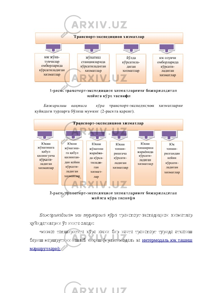 Бажариладиган иш турларига кўра транспорт-экспедицион хизматлар қуйидагиларни ўз ичига олади: •мижоз топшириғига кўра юкни бир нечта транспорт турида етказиш бериш маршрутини ишлаб чиқиш (мультимодаль ва интермодаль юк ташиш маршрутлари); 