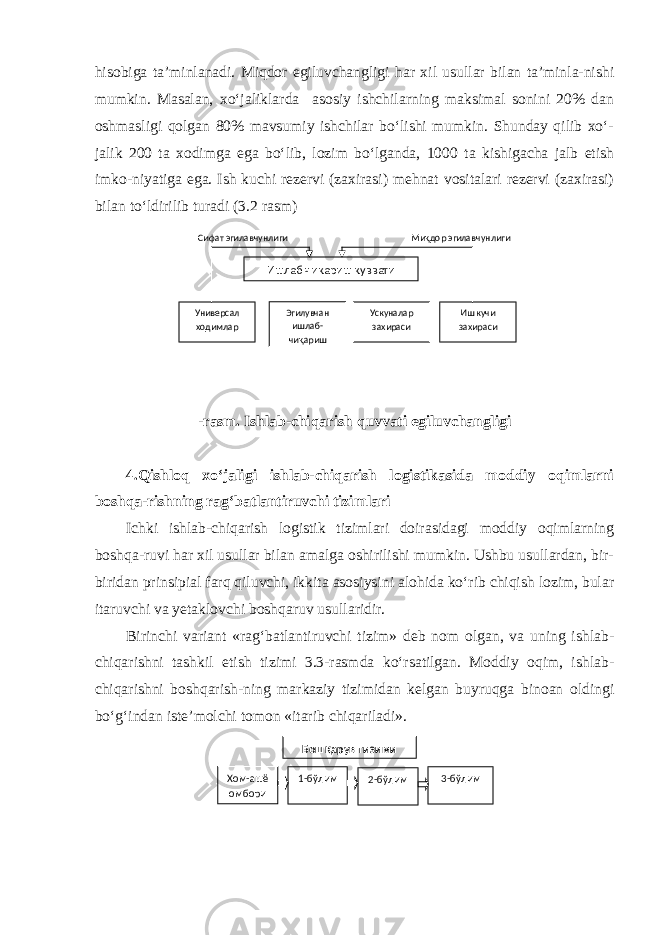 hisobiga ta’minlanadi. Miqdor egiluvchangligi har xil usullar bilan ta’minla-nishi mumkin. Masalan, xo‘jaliklarda asosiy ishchilarning maksimal sonini 20% dan oshmasligi qolgan 80% mavsumiy ishchilar bo‘lishi mumkin. Shunday qilib xo‘- jalik 200 ta xodimga ega bo‘lib, lozim bo‘lganda, 1000 ta kishigacha jalb etish imko-niyatiga ega. Ish kuchi rezervi (zaxirasi) mehnat vositalari rezervi (zaxirasi) bilan to‘ldirilib turadi (3.2 rasm) -rasm. Ishlab-chiqarish quvvati egiluvchangligi 4.Qishloq xo‘jaligi ishlab-chiqarish logistikasida moddiy oqimlarni boshqa-rishning rag‘batlantiruvchi tizimlari Ichki ishlab-chiqarish logistik tizimlari doirasidagi moddiy oqimlarning boshqa-ruvi har xil usullar bilan amalga oshirilishi mumkin. Ushbu usullardan, bir- biridan prinsipial farq qiluvchi, ikkita asosiysini alohida ko‘rib chiqish lozim, bular itaruvchi va yetaklovchi boshqaruv usullaridir. Birinchi variant «rag‘batlantiruvchi tizim» deb nom olgan, va uning ishlab- chiqarishni tashkil etish tizimi 3.3-rasmda ko‘rsatilgan. Moddiy oqim, ishlab- chiqarishni boshqarish-ning markaziy tizimidan kelgan buyruqga binoan oldingi bo‘g‘indan iste’molchi tomon «itarib chiqariladi». Ишлаб чи қ ариш қ уввати Универсал ходимлар Эгилувчан ишлаб- чи қ ариш Ускуналар захираси Иш кучи захирасиСифат эгилавчунлиги Ми қ дор эгилавчунлиги Бош қ арув тизими Хом-ашё омбори 1-б ў лим 2-б ў лим 3-б ў лим 