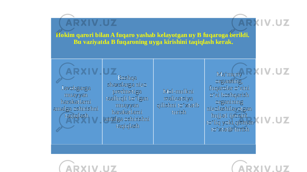 Hokim qarori bilan A fuqaro yashab kelayotgan uy B fuqaroga berildi. Bu vaziyatda B fuqaroning uyga kirishini taqiqlash kerak. Javobgarga muayyan harakatlarni amalga oshirishni taqiqlash Boshqa shaxslarga nizo predmetiga taalluqli bo‘lgan muayyan harakatlarni amalga oshirishni taqiqlash Mol-mulkni realizatsiya qilishni to‘xtatib turish Ma’muriy organning, fuqarolar o‘zini o‘zi boshqarish organining nizolashilayotgan hujjati ijrosini to‘liq yoki qisman to‘xtatib turish 