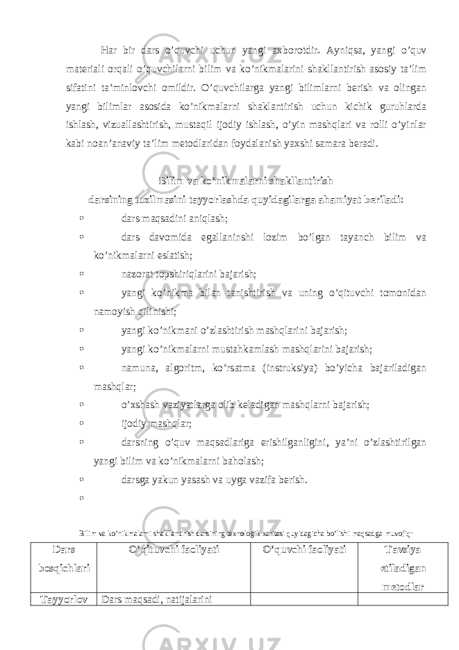 H ar bir dars o’quvchi uchun yangi axborotdir . Ayniqsa, yangi o’quv materiali orqali o’quvchilarni bilim va ko’nikmalarini shakllantirish asosiy ta’lim sifatini ta’minlovchi omildir. O’quvchilarga yangi bilimlarni berish va olingan yangi bilimlar asosida ko’nikmalarni shaklantirish uchun kichik guruhlarda ishlash, vizuallashtirish, mustaqil ijodiy ishlash, o’yin mashqlari va rolli o’yinlar kabi noan’anaviy ta’lim metodlaridan foydalanish yaxshi samara beradi. Bilim va ko’nikmalarni shakllantirish darsining tuzilmasini tayyorlashda quyidagilarga ahamiyat beriladi:  dars maqsadini aniqlash;  dars davomida egallaninshi lozim bo’lgan tayanch bilim va ko’nikmalarni eslatish;  nazorat topshiriqlarini bajarish;  yangi ko’nikma bilan tanishtirish va uning o’qituvchi tomonidan namoyish qilinishi;  yangi ko’nikmani o’zlashtirish mashqlarini bajarish;  yangi ko’nikmalarni mustahkamlash mashqlarini bajarish;  namuna, algoritm, ko’rsatma (instruksiya) bo’yicha bajariladigan mashqlar;  o’xshash vaziyatlarga olib keladigan mashqlarni bajarish;  ijodiy mashqlar;  darsning o’quv maqsadlariga erishilganligini, ya’ni o’zlashtirilgan yangi bilim va ko’nikmalarni baholash;  darsga yakun yasash va uyga vazifa berish.  Bilim va ko’nikmalarni shakllantirish darsining texnologik xaritasi quyidagicha bo’lishi maqsadga muvofiq: Dars bosqichlari O’qituvchi faoliyati O’quvchi faoliyati Tavsiya etiladigan metodlar Tayyorlov Dars maqsadi, natijalarini 