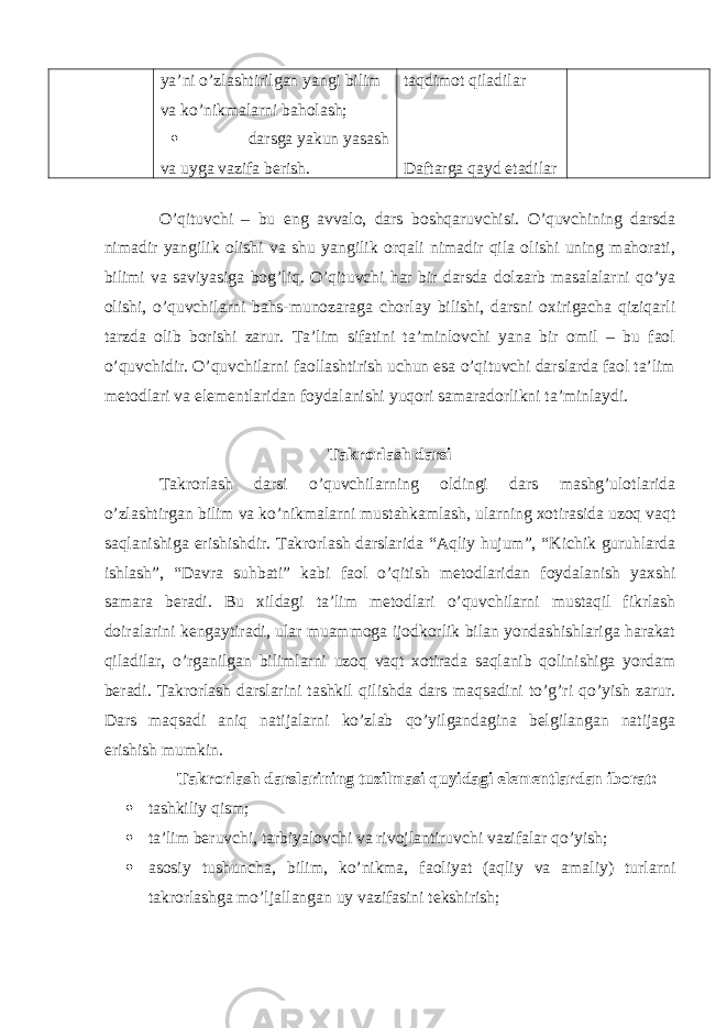 ya’ni o’zlashtirilgan yangi bilim va ko’nikmalarni baholash;  darsga yakun yasash va uyga vazifa berish. taqdimot qiladilar Daftarga qayd etadilar O’qituvchi – bu eng avvalo, dars boshqaruvchisi. O’quvchining darsda nimadir yangilik olishi va shu yangilik orqali nimadir qila olishi uning mahorati, bilimi va saviyasiga bog’liq. O’qituvchi har bir darsda dolzarb masalalarni qo’ya olishi, o’quvchilarni bahs-munozaraga chorlay bilishi, darsni oxirigacha qiziqarli tarzda olib borishi zarur. Ta’lim sifatini ta’minlovchi yana bir omil – bu faol o’quvchidir. O’quvchilarni faollashtirish uchun esa o’qituvchi darslarda faol ta’lim metodlari va elementlaridan foydalanishi yuqori samaradorlikni ta’minlaydi. Takrorlash darsi Takrorlash darsi o’quvchilarning oldingi dars mashg’ulotlarida o’zlashtirgan bilim va ko’nikmalarni mustahkamlash, ularning xotirasida uzoq vaqt saqlanishiga erishishdir. Takrorlash darslarida “Aqliy hujum”, “Kichik guruhlarda ishlash”, “Davra suhbati” kabi faol o’qitish metodlaridan foydalanish yaxshi samara beradi. Bu xildagi ta’lim metodlari o’quvchilarni mustaqil fikrlash doiralarini kengaytiradi, ular muammoga ijodkorlik bilan yondashishlariga harakat qiladilar, o’rganilgan bilimlarni uzoq vaqt xotirada saqlanib qolinishiga yordam beradi. Takrorlash darslarini tashkil qilishda dars maqsadini to’g’ri qo’yish zarur. Dars maqsadi aniq natijalarni ko’zlab qo’yilgandagina belgilangan natijaga erishish mumkin. Takrorlash darslarining tuzilmasi quyidagi elementlardan iborat:  tashkiliy qism;  ta’lim beruvchi, tarbiyalovchi va rivojlantiruvchi vazifalar qo’yish;  asosiy tushuncha, bilim, ko’nikma, faoliyat (aqliy va amaliy) turlarni takrorlashga mo’ljallangan uy vazifasini tekshirish; 