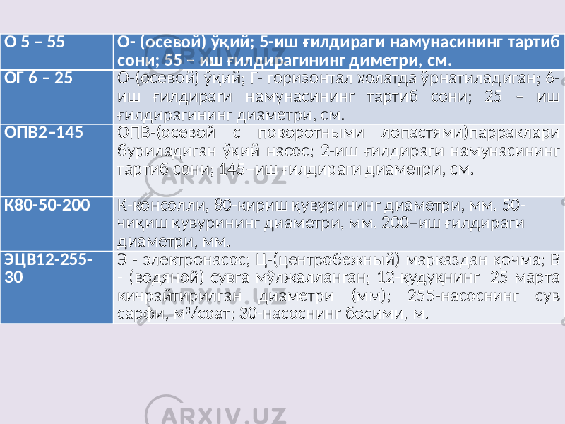 О 5 – 55 О- (осевой) ўқий; 5-иш ғилдираги намунасининг тартиб сони; 55 – иш ғилдирагининг диметри, см. ОГ 6 – 25 О-(осевой) ўқий; Г- горизонтал холатда ўрнатиладиган; 6- иш ғилдираги намунасининг тартиб сони; 25 – иш ғилдирагининг диаметри, см. ОПВ2–145 ОПВ-(осевой с поворотными лопастями)парраклари буриладиган ўқий насос; 2-иш ғилдираги намунасининг тартиб сони; 145–иш ғилдираги диаметри, см. К80-50-200 К-консолли, 80-кириш қувурининг диаметри, мм. 50- чиқиш қувурининг диаметри, мм. 200–иш ғилдираги диаметри, мм. ЭЦВ12-255- 30 Э - электронасос; Ц-(центробежный) марказдан қочма; В - (водяной) сувга мўлжалланган; 12-қудуқнинг 25 марта кичрайтирилган диаметри (мм); 255-насоснинг сув сарфи, м 3 /соат; 30-насоснинг босими, м. 