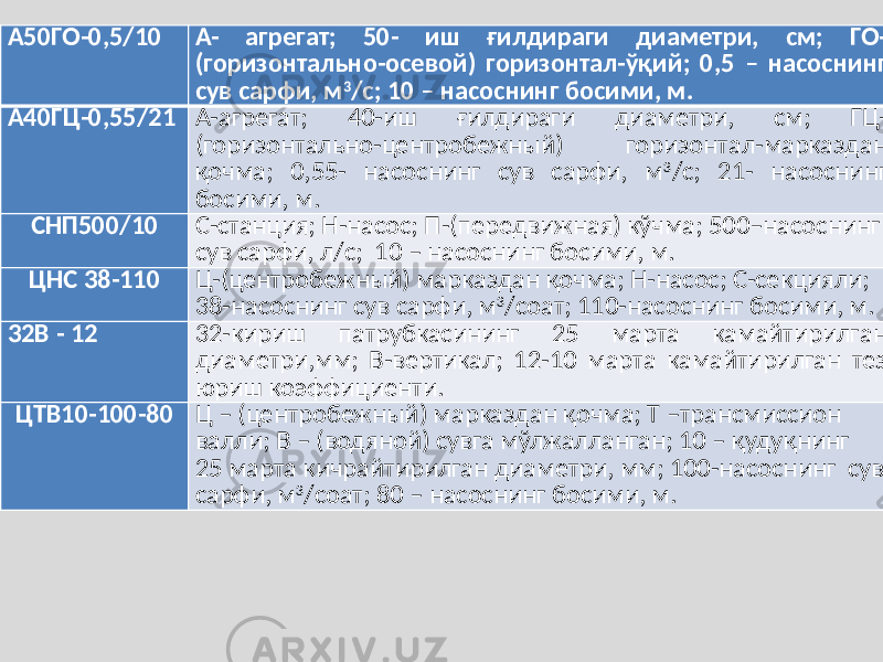 А50ГО-0,5/10 А- агрегат; 50- иш ғилдираги диаметри, см; ГО- (горизонтально-осевой) горизонтал-ўқий; 0,5 – насоснинг сув сарфи, м 3 /с; 10 – насоснинг босими, м. А40ГЦ-0,55/21 А-агрегат; 40-иш ғилдираги диаметри, см; ГЦ- (горизонтально-центробежный) горизонтал-марказдан қочма; 0,55- насоснинг сув сарфи, м 3 /с; 21- насоснинг босими, м. СНП500/10 С-станция; Н-насос; П-(передвижная) кўчма; 500–насоснинг сув сарфи, л/с; 10 – насоснинг босими, м. ЦНС 38-110 Ц-(центробежный) марказдан қочма; Н-насос; С-секцияли; 38-насоснинг сув сарфи, м 3 /соат; 110-насоснинг босими, м. 32В - 12 32-кириш патрубкасининг 25 марта камайтирилган диаметри,мм; В-вертикал; 12-10 марта камайтирилган тез юриш коэффициенти. ЦТВ10-100-80 Ц – (центробежный) марказдан қочма; Т –трансмиссион валли; В – (водяной) сувга мўлжалланган; 10 – қудуқнинг 25 марта кичрайтирилган диаметри, мм; 100-насоснинг сув сарфи, м 3 /соат; 80 – насоснинг босими, м. 