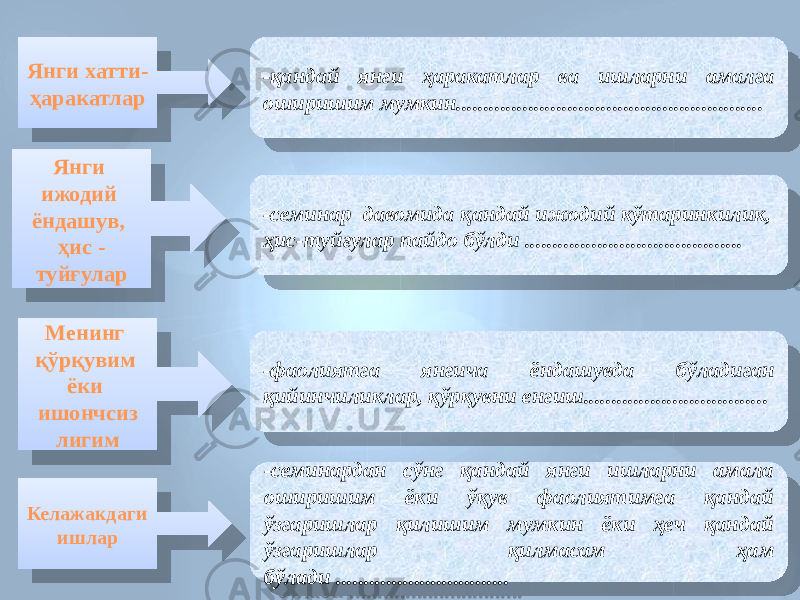 Янги хатти- ҳаракатлар -қандай янги ҳаракатлар ва ишларни амалга оширишим мумкин....................................................... Янги ижодий ёндашув, ҳис - туйғулар -семинар давомида қандай ижодий кўтаринкилик, ҳис-туйғулар пайдо бўлди ....................................... Келажакдаги ишлар -семинардан сўнг қандай янги ишларни амала оширишим ёки ўқув фаолиятимга қандай ўзгаришлар қилишим мумкин ёки ҳеч қандай ўзгаришлар қилмасам ҳам бўлади ...............................Менинг қўрқувим ёки ишончсиз лигим -фаолиятга янгича ёндашувда бўладиган қийинчиликлар, қўрқувни енгиш.................................3F 31 33 1C 3F 1D 20 31 18 33 08 14 1D 33 1C 3C 3C 1B 01 35 20 1D 1B 33 09 