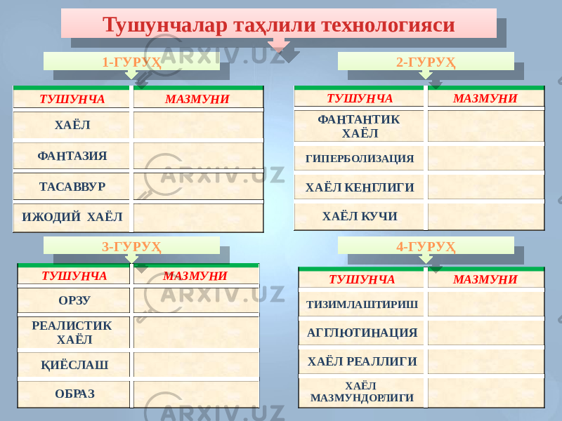 Тушунчалар таҳлили технологияси ТУШУНЧА МАЗМУНИ ХАЁЛ ФАНТАЗИЯ ТАСАВВУР ИЖОДИЙ ХАЁЛ ТУШУНЧА МАЗМУНИ ОРЗУ РЕАЛИСТИК ХАЁЛ ҚИЁСЛАШ ОБРАЗ ТУШУНЧА МАЗМУНИ ФАНТАНТИК ХАЁЛ ГИПЕРБОЛИЗАЦИЯ ХАЁЛ КЕНГЛИГИ ХАЁЛ КУЧИ ТУШУНЧА МАЗМУНИ ТИЗИМЛАШТИРИШ АГГЛЮТИНАЦИЯ ХАЁЛ РЕАЛЛИГИ ХАЁЛ МАЗМУНДОРЛИГИ1-ГУРУҲ 3-ГУРУҲ 2-ГУРУҲ 4-ГУРУҲ3D 363738 153738 3A3738 173738 