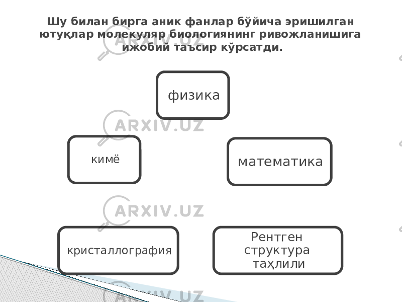 физика математика Рентген структура таҳлиликристаллография кимёШу билан бирга аник фанлар бўйича эришилган ютуқлар молекуляр биологиянинг ривожланишига ижобий таъсир кўрсатди. 