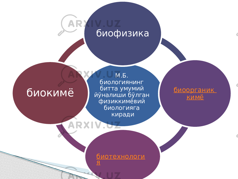 М.Б. биологиянинг битта умумий йўналиши бўлган физиккимёвий биологияга кирадибиофизика биоорганик кимё биотехнологи ябиокимё 