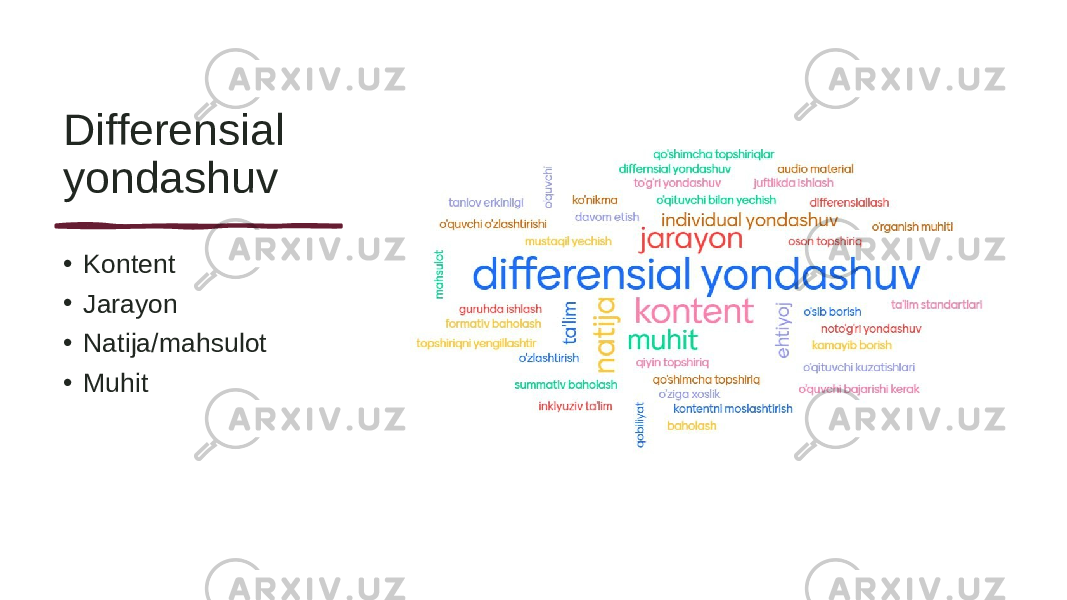 Differensial yondashuv • Kontent • Jarayon • Natija/mahsulot • Muhit 