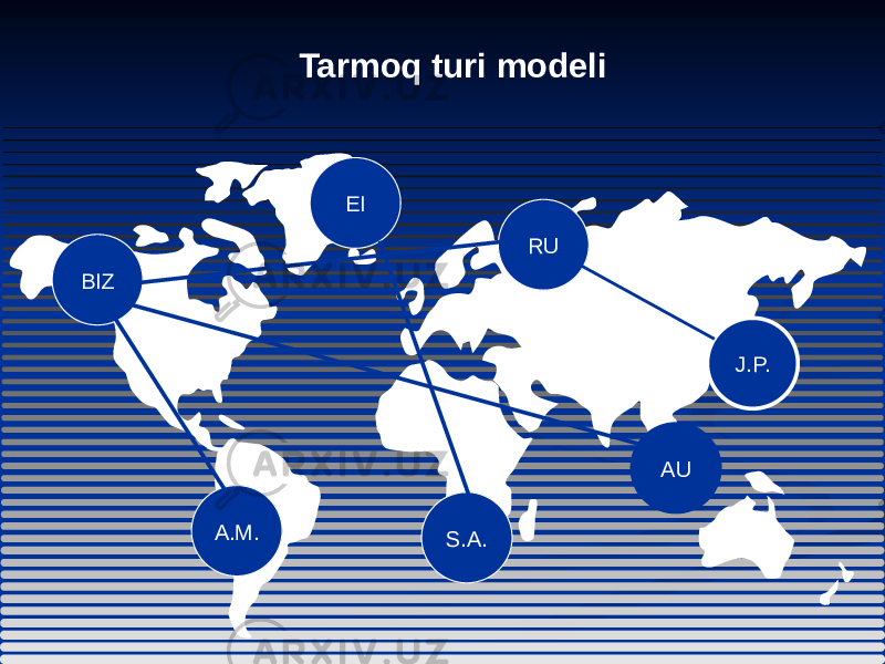 Tarmoq turi modeli BIZ A.M. S.A. RU AUEI J.P. 