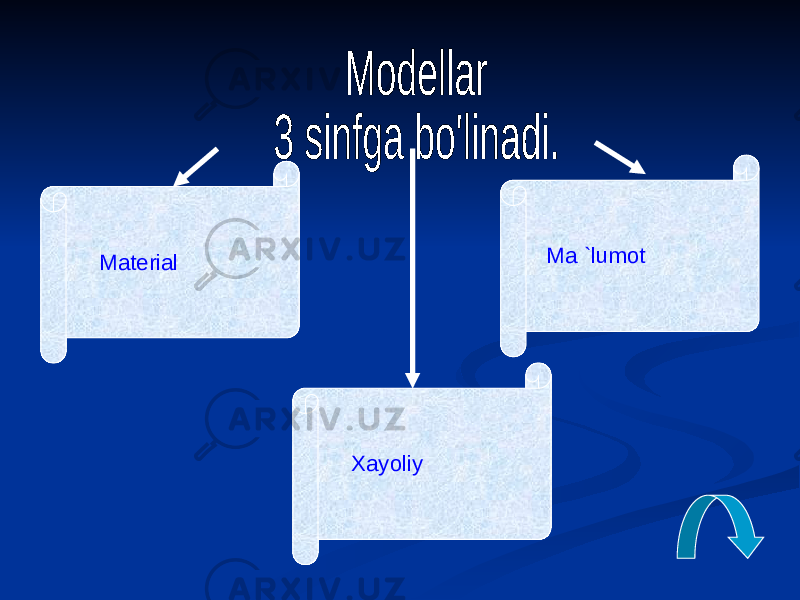 Material Ma `lumot Xayoliy 