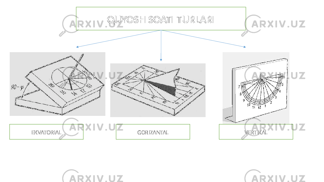 QUYOSH SOATI TURLARI EKVATORIAL GORIZANTAL VERTIKAL 