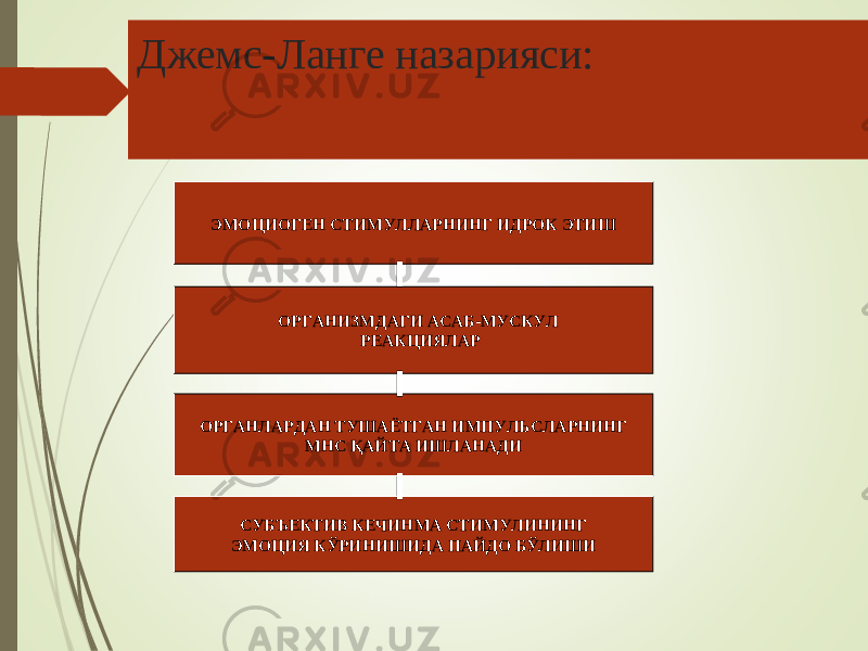 Джемс-Ланге назарияси: ЭМОЦИОГЕН СТИМУЛЛАРНИНГ ИДРОК ЭТИШ ОРГАНИЗМДАГИ АСАБ-МУСКУЛ РЕАКЦИЯЛАР ОРГАНЛАРДАН ТУШАЁТГАН ИМПУЛЬСЛАРНИНГ МНС ҚАЙТА ИШЛАНАДИ СУБЪЕКТИВ КЕЧИНМА СТИМУЛИНИНГ ЭМОЦИЯ КЎРИНИШИДА ПАЙДО БЎЛИШИ 