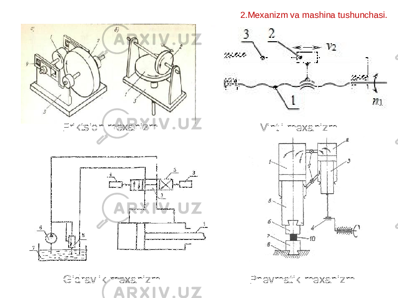 Friktsion mexanizm Vintli mexanizm Gidravlik mexanizm Pnevmatik mexanizm2.Mexanizm va mashina tushunchasi. 