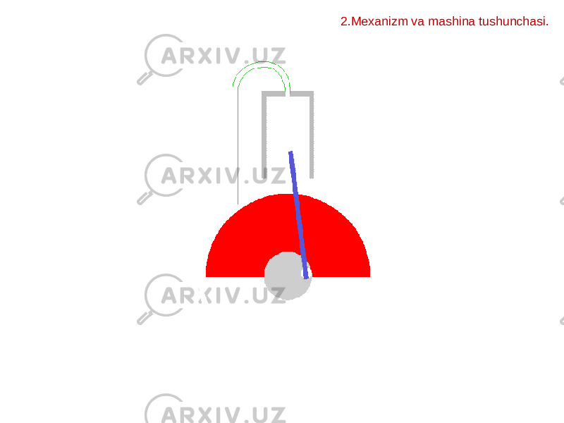 2.Mexanizm va mashina tushunchasi. 