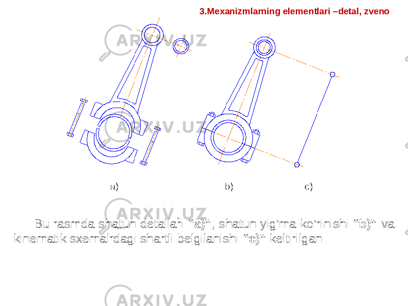 Bu rasmda shatun detallari “a)” , shatun yig’ma ko’rinishi “b)” va kinematik sxemalrdagi shartli belgilanishi “c)” keltirilgan 3.Mexanizmlarning elementlari –detal, zveno 