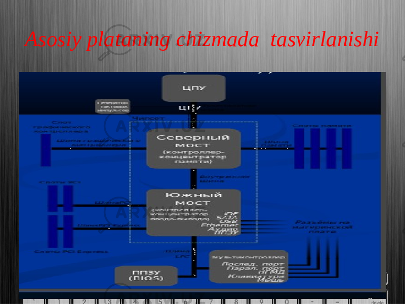 Asosiy plataning chizmada tasvirlanishi 