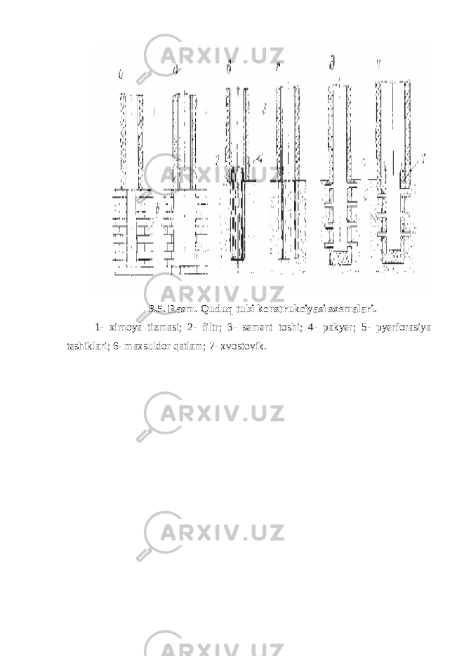 8.5. Rasm . Quduq tubi konstrukciyasi sxemalari. 1- ximoya tizmasi; 2- filtr; 3- sement toshi; 4- pakyer; 5- pyerforasiya teshiklari; 6- maxsuldor qatlam; 7- xvostovik. 