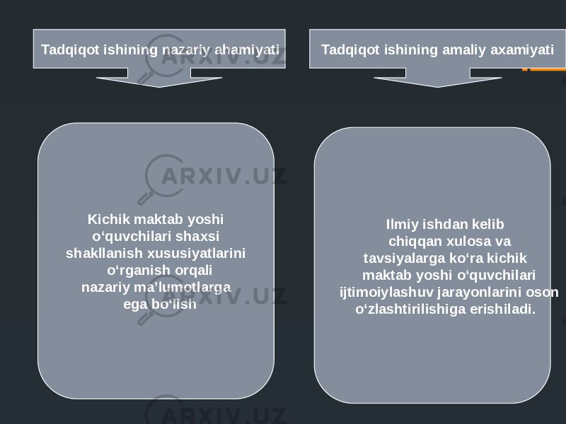 Tadqiqot ishining amaliy axamiyati Tadqiqot ishining nazariy ahamiyati Kichik maktab yoshi o‘quvchilari shaxsi shakllanish xususiyatlarini o‘rganish orqali nazariy ma’lumotlarga ega bo‘lish Ilmiy ishdan kelib chiqqan xulosa va tavsiyalarga ko‘ra kichik maktab yoshi o‘quvchilari ijtimoiylashuv jarayonlarini oson o‘zlashtirilishiga erishiladi. 