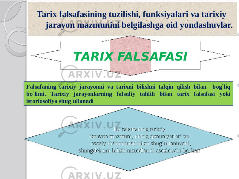 Tarix falsafasining tuzilishi, funksiyalari va tarixiy jarayon mazmunini belgilashga oid yondashuvlar. ТARIX FALSAFASI Falsafaning tarixiy jarayonni va tarixni bilishni talqin qilish bilan bog`liq bo`limi. Tarixiy jarayonlarning falsafiy tahlili bilan tarix falsafasi yoki istoriosofiya shug`ullanadi Bu falsafaning tarixiy jarayon mazmuni, uning qonuniyatlari va asosiy tushuntirish bilan shug`ullanuvchi, shungdek uni bilish metodlarini asoslovchi bo`limi 