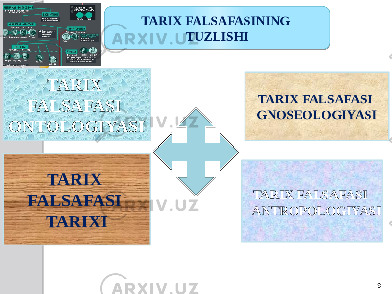 9TARIX FALSAFASINING TUZLISHI TARIX FALSAFASI ONTOLOGIYASI TARIX FALSAFASI TARIXI TARIX FALSAFASI ANTROPOLOGIYASI TARIX FALSAFASI GNOSEOLOGIYASI 02 023D 